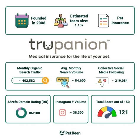 trupanion monthly cost.